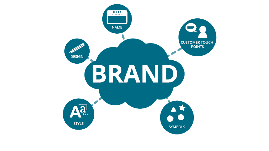 کمپین تبلیغاتی گوگل ادز هلیونیکس